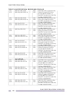 Preview for 18 page of Extreme Networks Summit X460-G2-24p-10GE4 Installation Note