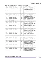 Preview for 19 page of Extreme Networks Summit X460-G2-24p-10GE4 Installation Note