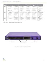 Preview for 3 page of Extreme Networks Summit X48 Datasheet