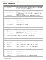 Preview for 9 page of Extreme Networks Summit X48 Datasheet