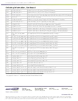 Preview for 10 page of Extreme Networks Summit X48 Datasheet