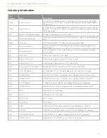 Preview for 8 page of Extreme Networks Summit X650 Series Datasheet