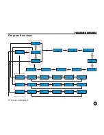 Preview for 13 page of Extreme Networks x-605 Instruction Manual