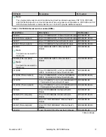 Preview for 17 page of EXTREME SWITCHING Virtual Services Platform 8000 Series Installing Manual