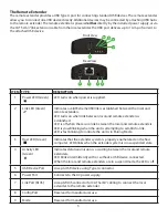 Предварительный просмотр 6 страницы Extreme USB RG2311 User Manual