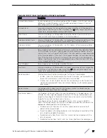 Preview for 77 page of ExtremeSwitching 200 Series Administration Manual