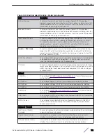 Preview for 152 page of ExtremeSwitching 200 Series Administration Manual