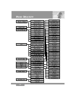 Preview for 15 page of ExtremeView Magnum XV 3300 User Manual