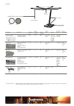 Preview for 3 page of Extremis Kosmos Parasol Series Technical Sheet