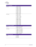 Preview for 70 page of Extricom EXRE-10 User Manual