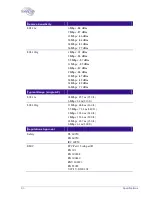 Предварительный просмотр 56 страницы Extricom EXSW800 User Manual