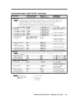 Preview for 75 page of Extron electronics 6400s User Manual