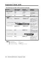 Preview for 76 page of Extron electronics 6400s User Manual