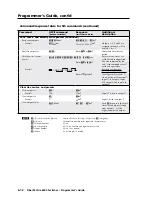 Preview for 78 page of Extron electronics 6400s User Manual