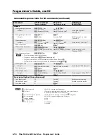 Preview for 80 page of Extron electronics 6400s User Manual