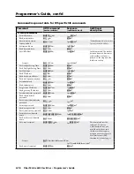 Preview for 84 page of Extron electronics 6400s User Manual