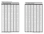 Предварительный просмотр 32 страницы Extron electronics AVT 100 User Manual