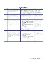 Preview for 36 page of Extron electronics AVT 200HD User Manual