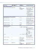 Preview for 60 page of Extron electronics AVT 200HD User Manual