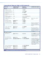 Предварительный просмотр 41 страницы Extron electronics AXI 22 AT D User Manual