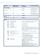 Предварительный просмотр 42 страницы Extron electronics AXI 22 AT D User Manual