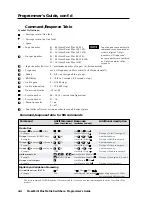 Preview for 44 page of Extron electronics CrossPoint 124 User Manual