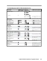 Preview for 45 page of Extron electronics CrossPoint 124 User Manual