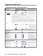 Preview for 46 page of Extron electronics CrossPoint 124 User Manual