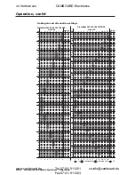 Preview for 46 page of Extron electronics CrossPoint 300 124 User Manual