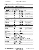 Preview for 70 page of Extron electronics CrossPoint 300 124 User Manual