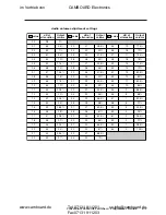 Preview for 71 page of Extron electronics CrossPoint 300 124 User Manual