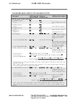 Preview for 73 page of Extron electronics CrossPoint 300 124 User Manual