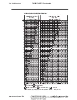 Preview for 77 page of Extron electronics CrossPoint 450 Plus 124 HV User Manual