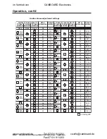 Preview for 82 page of Extron electronics CrossPoint 450 Plus 124 HV User Manual