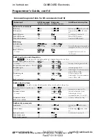 Preview for 108 page of Extron electronics CrossPoint 450 Plus 124 HV User Manual