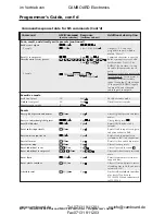 Preview for 112 page of Extron electronics CrossPoint 450 Plus 124 HV User Manual