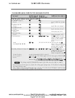 Preview for 113 page of Extron electronics CrossPoint 450 Plus 124 HV User Manual