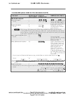 Preview for 115 page of Extron electronics CrossPoint 450 Plus 124 HV User Manual