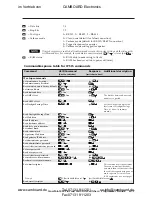 Preview for 117 page of Extron electronics CrossPoint 450 Plus 124 HV User Manual