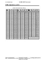 Preview for 156 page of Extron electronics CrossPoint 450 Plus 124 HV User Manual