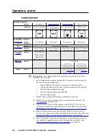 Preview for 50 page of Extron electronics CrossPoint 450 Plus 2412 HV User Manual