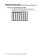 Preview for 118 page of Extron electronics CrossPoint 450 Plus 2412 HV User Manual