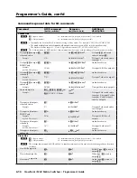 Preview for 120 page of Extron electronics CrossPoint 450 Plus 2412 HV User Manual