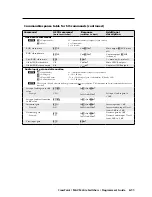 Preview for 121 page of Extron electronics CrossPoint 450 Plus 2412 HV User Manual