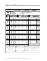 Preview for 122 page of Extron electronics CrossPoint 450 Plus 2412 HV User Manual