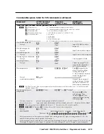 Preview for 125 page of Extron electronics CrossPoint 450 Plus 2412 HV User Manual