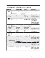 Preview for 127 page of Extron electronics CrossPoint 450 Plus 2412 HV User Manual