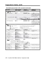 Preview for 128 page of Extron electronics CrossPoint 450 Plus 2412 HV User Manual