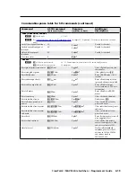 Preview for 129 page of Extron electronics CrossPoint 450 Plus 2412 HV User Manual