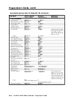 Preview for 134 page of Extron electronics CrossPoint 450 Plus 2412 HV User Manual